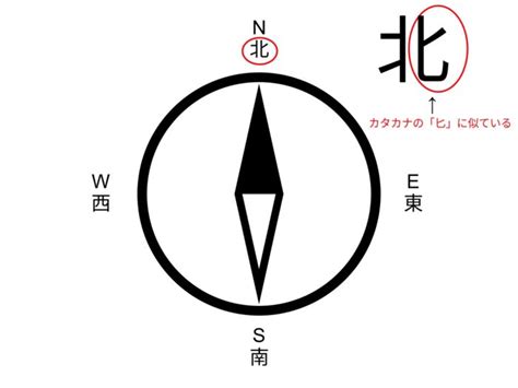 東西南北 八方位|東西南北の簡単な覚え方は？左右どちらが東か西かわ。